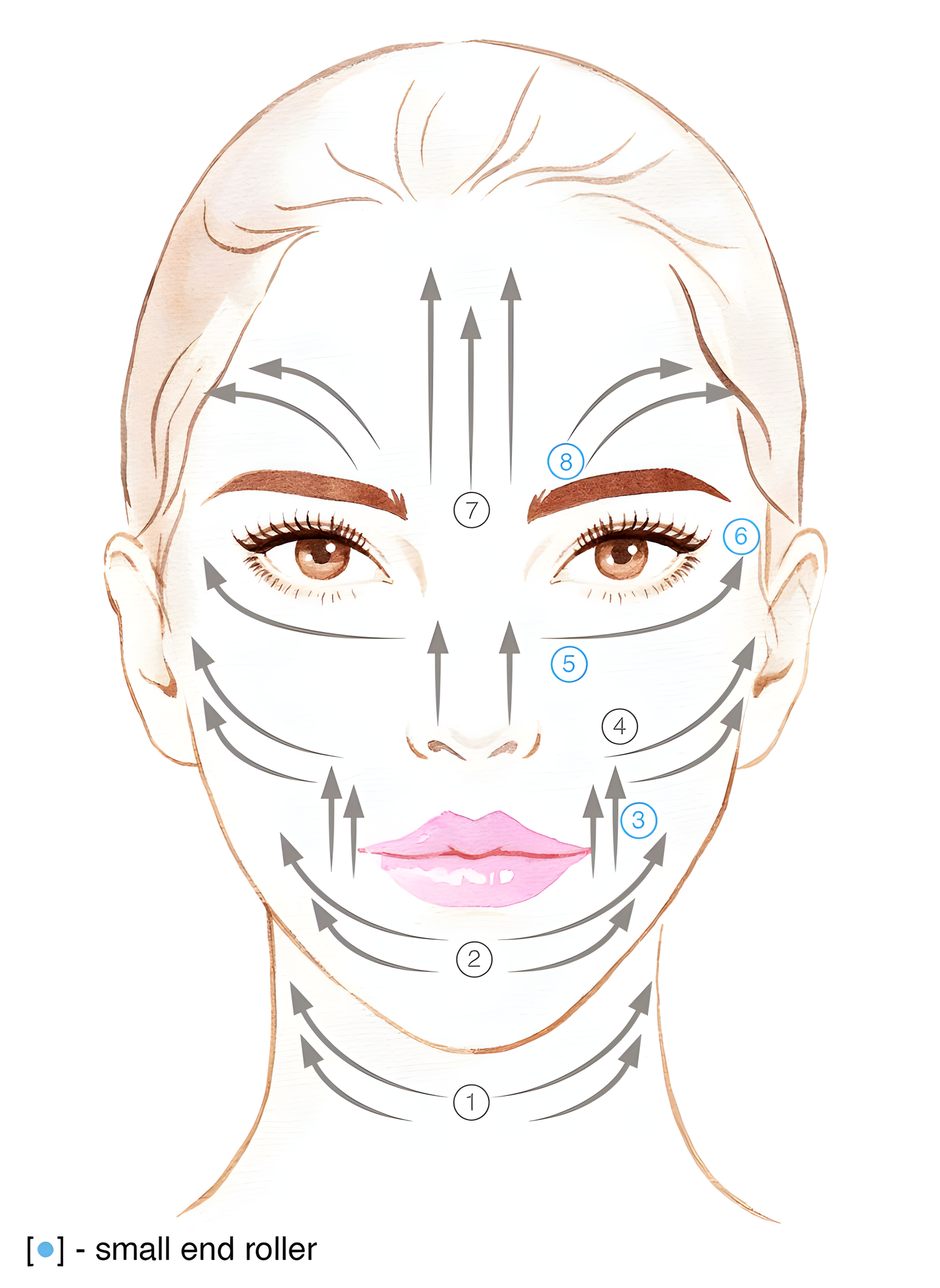 Лінії масажу обличчя